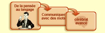 De la pensée au langage